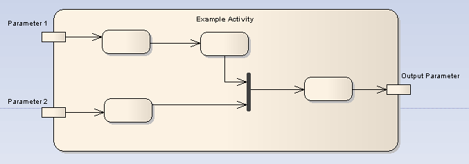 activitydiagram - activitysimple